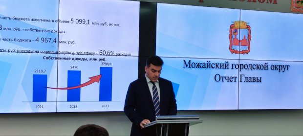 Бюджет Можайского округа за 2023 год исполнен с профицитом 131 млн рублей